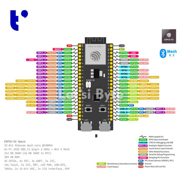 ESP32 C3 (Doble tipo C)